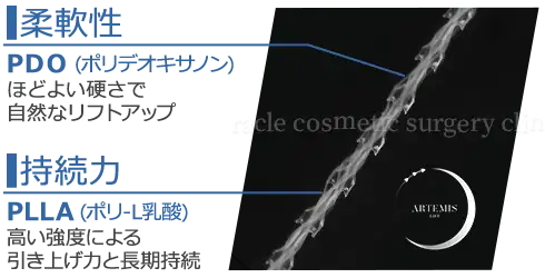 PDOとPLLAの糸　イメージ